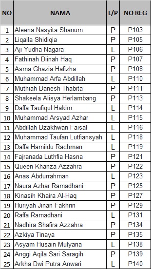Daftar Kelulusan PSB 2026/2027 Gelombang 1